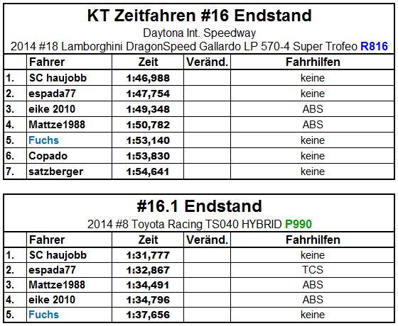1Endstand.JPG