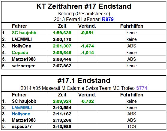 1Endstand.JPG