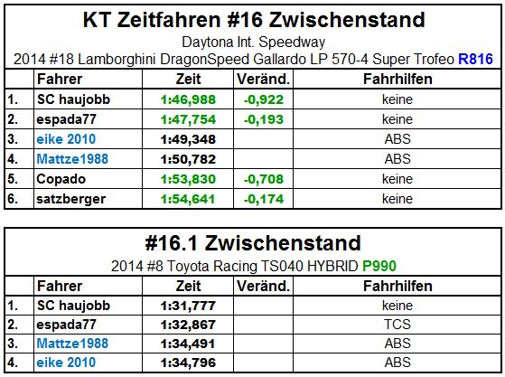 1Zwischenstand.JPG