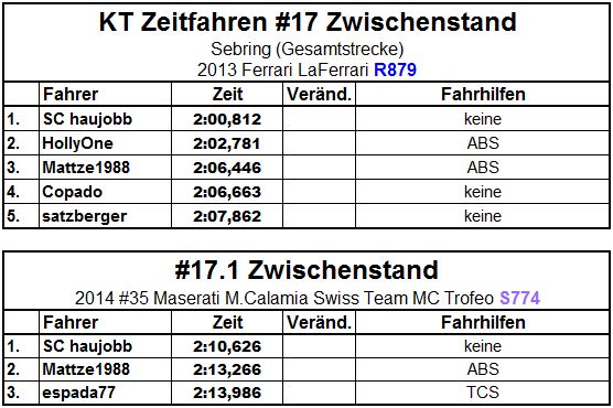 1Zwischenstand.JPG