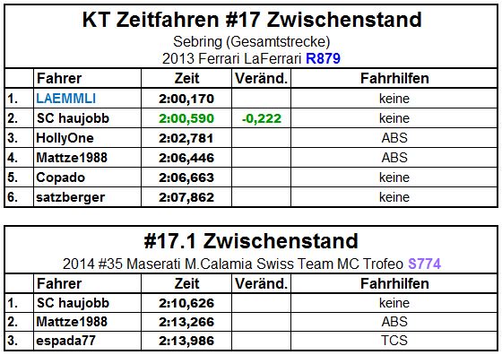 1Zwischenstand.JPG