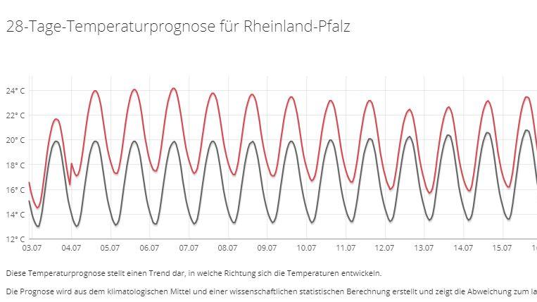 30-tage-wettervorhersage-vom-20-06-2018.jpg