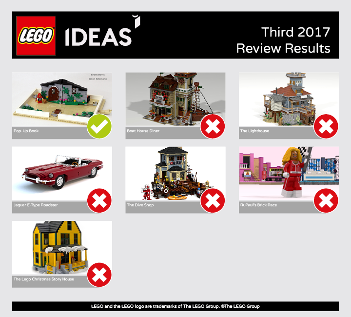 5476020-Third_2017_Review_Results-0PaKlPbbFzRDMw-thumbnail-full.png