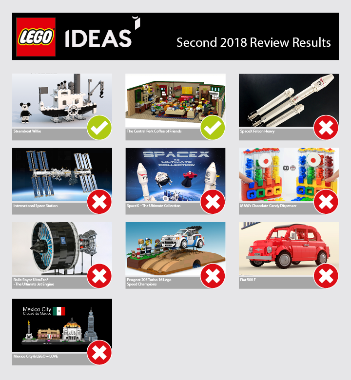 6092439-Second_2018_Review_Results-thumbnail-full.png