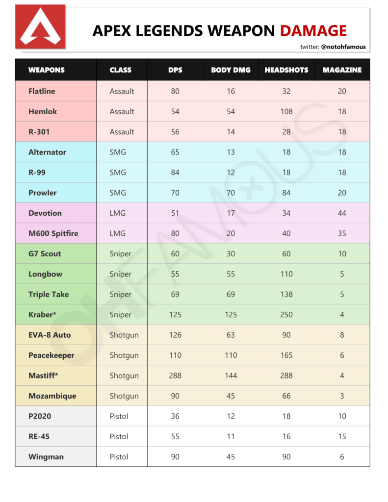 Apex-Legends-All-Weapon-Stats-791x1024.png