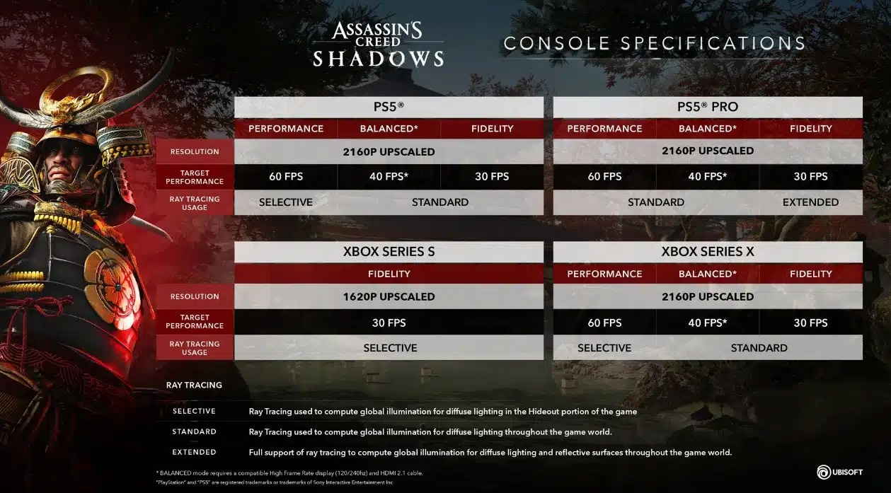 Assassins-Creed-Shadows-Spezifikationen-Konsolen Kopie.jpg