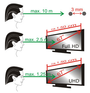 Aufloesung-Auge-UHD.jpg