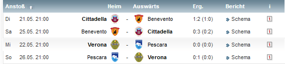 Aufstiegsspiele Serie A 2019, der 2 Spieltag.png