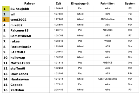 Bildschirmfoto 2015-05-25 um 13.34.09.png