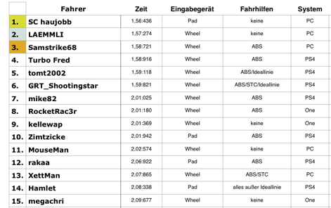 Bildschirmfoto 2015-06-15 um 10.55.19.png