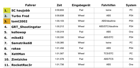 Bildschirmfoto 2015-07-13 um 12.30.41.png