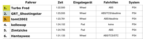 Bildschirmfoto 2015-08-10 um 10.53.31.png