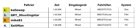 Bildschirmfoto 2015-12-02 um 11.20.05.png
