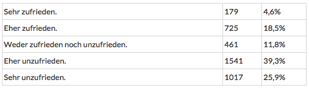 Bildschirmfoto 2016-04-05 um 11.53.09.png