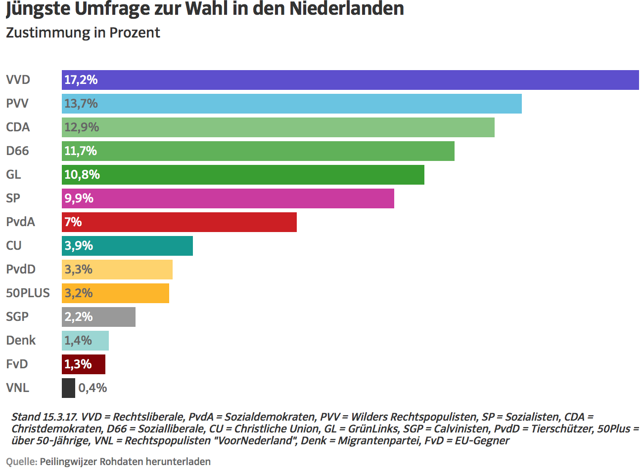 Bildschirmfoto 2017-03-15 um 13.10.51.png
