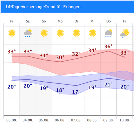 Bildschirmfoto 2018-08-02 um 08.27.08.png