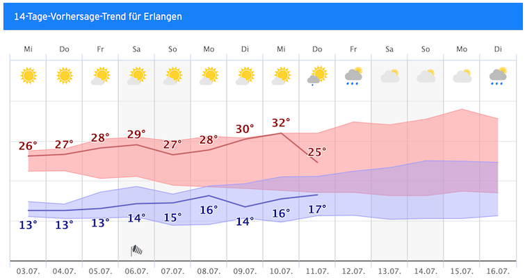 Bildschirmfoto 2019-07-02 um 12.57.25.png