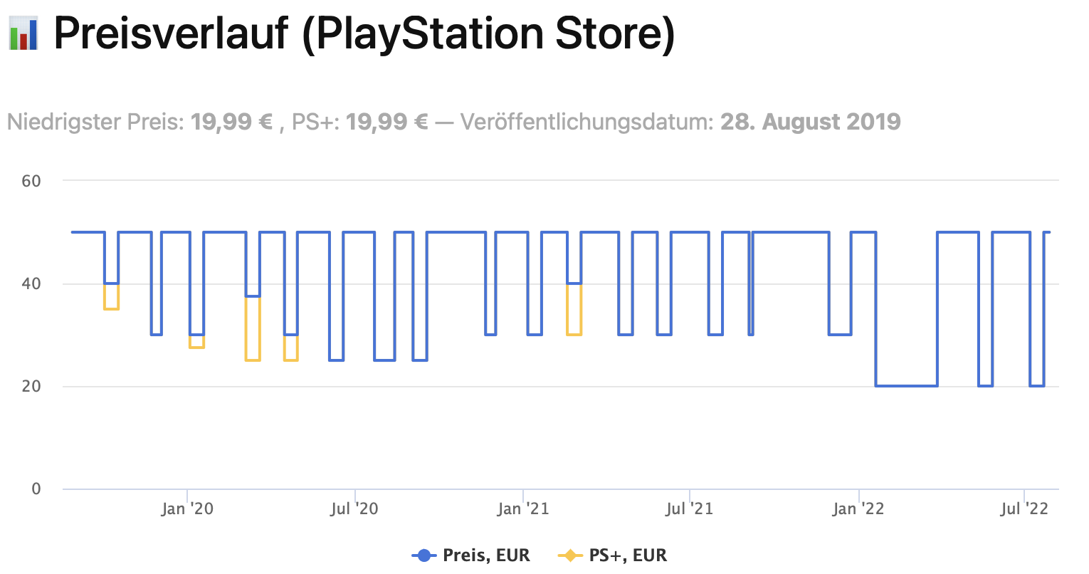 Bildschirmfoto 2022-07-27 um 14.05.14.png