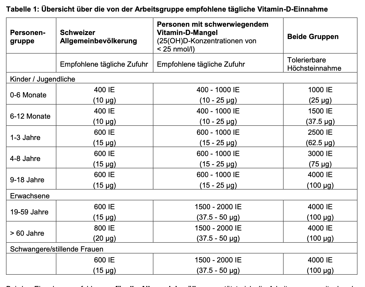 Bildschirmfoto 2023-02-22 um 13.45.32.png