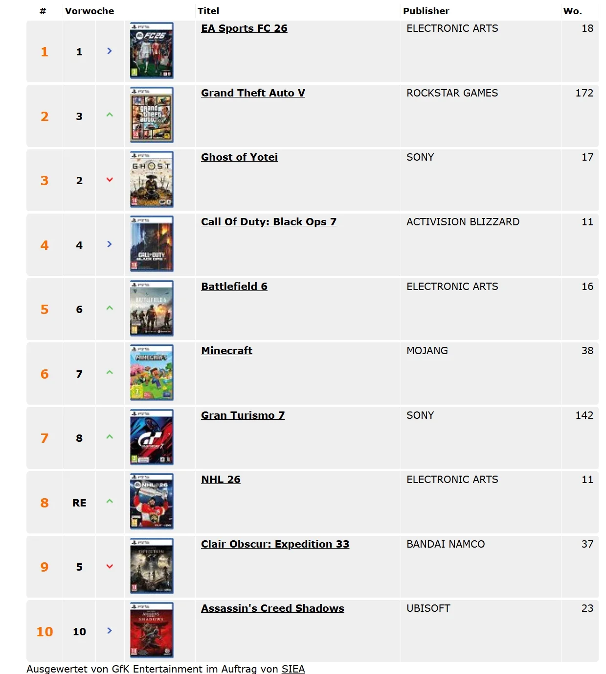 Bildschirmfoto_7-2-2026_7758_gamecharts.ch.webp