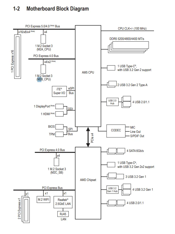 Block Diagram.webp