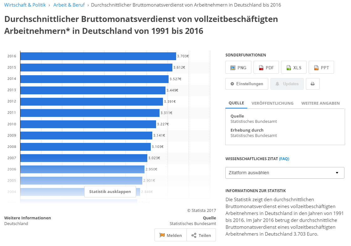 Brutto_durchschnitt.png