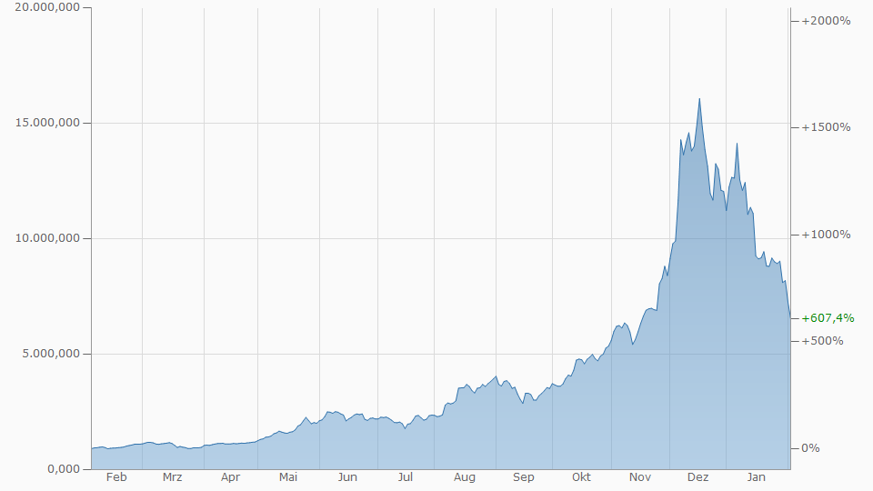 chart.png