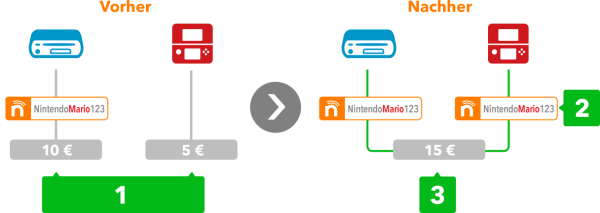 CI16_3DS_NintendoNetworkID_Illustration2_deDE_image600w.png
