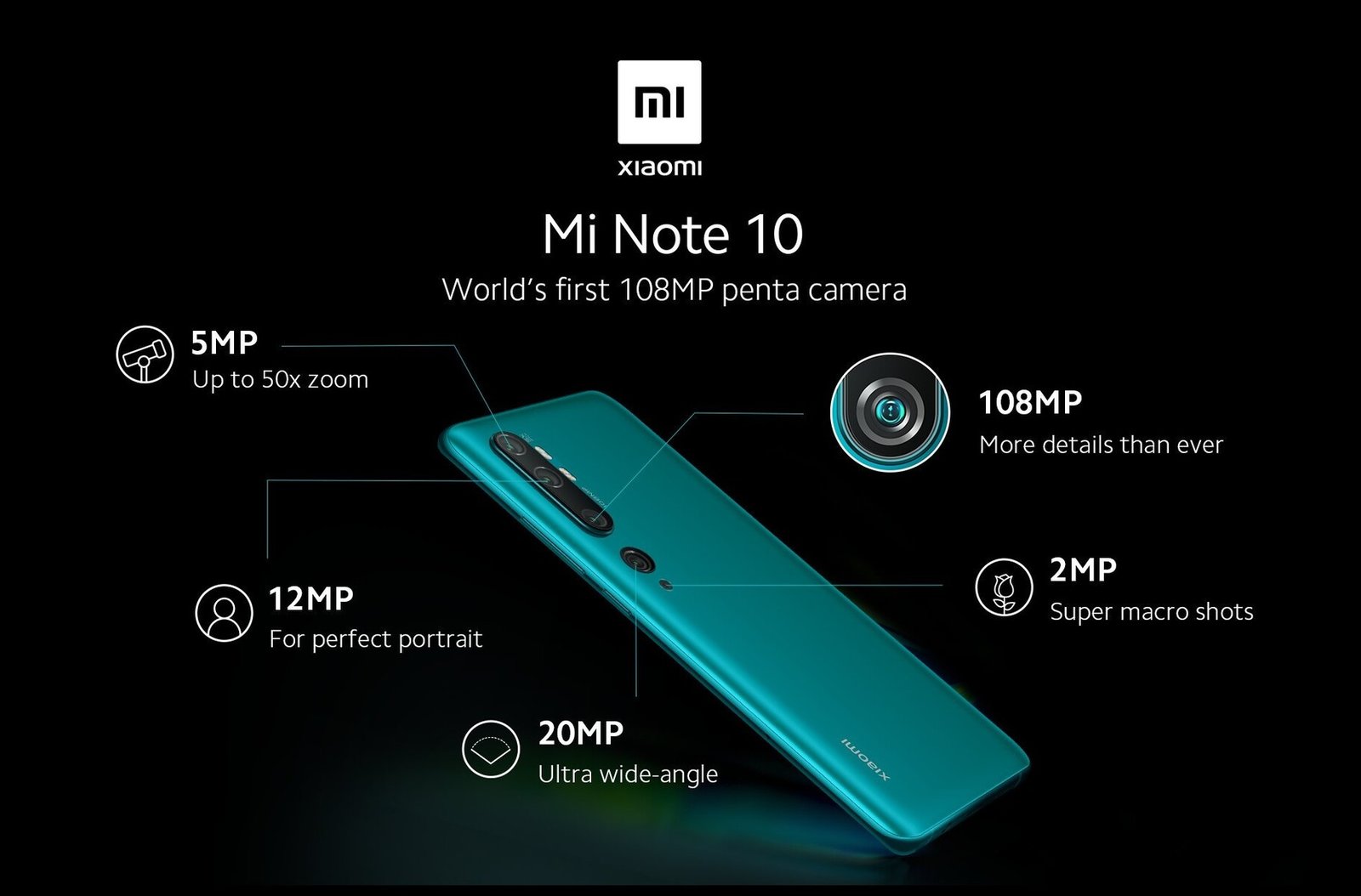 csm_Xiaomi_Mi_Note_10_Penta_Cam_Details_1ca5aa766f.jpg