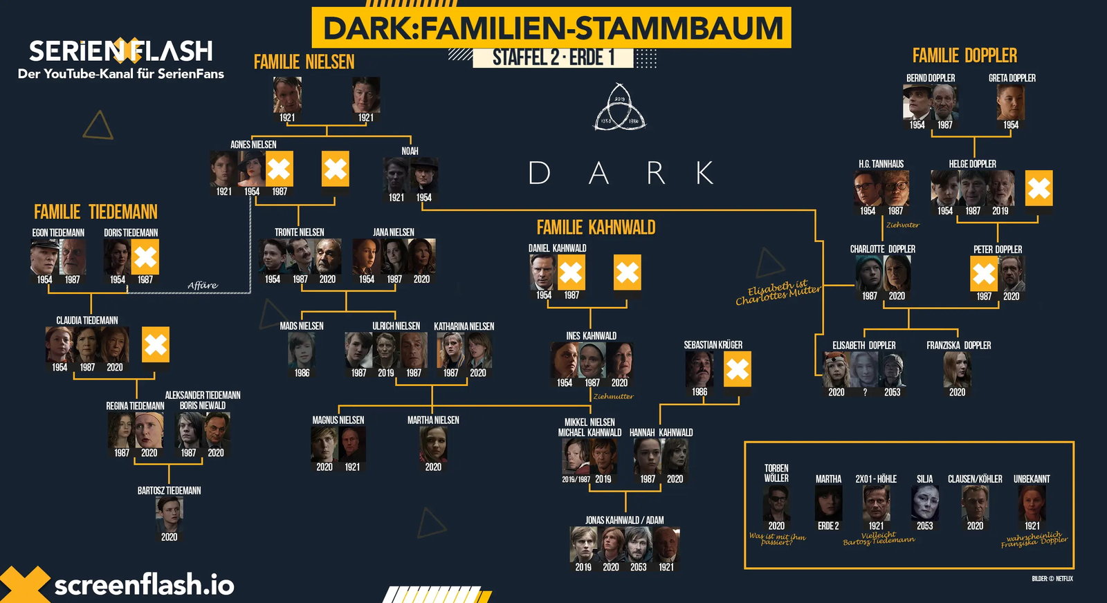 dark-stammbaum-staffel-2.jpg
