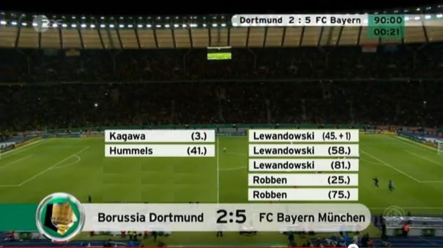 DFB-Pokal-Finale-2015-BVB-Borussia-Dortmund-FCB-Bayern-München-online-schauen-YouTube.jpg