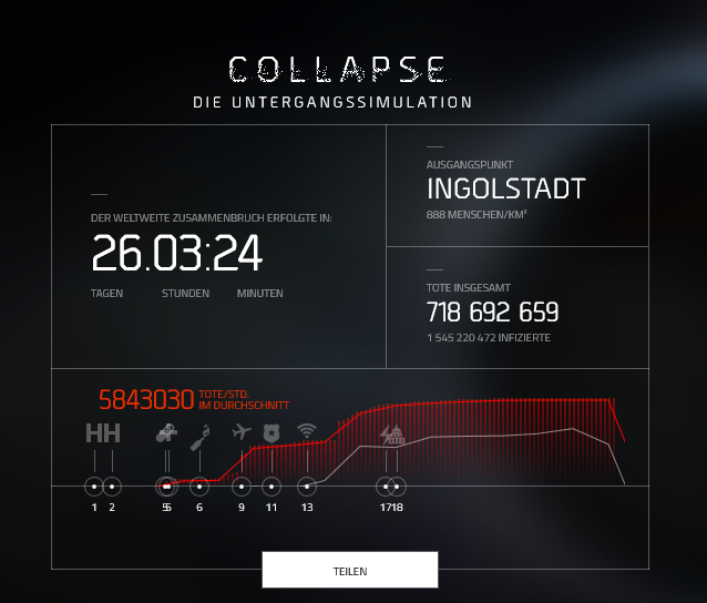 divisioncollapse.PNG