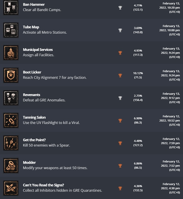 Dying light trophies.jpg