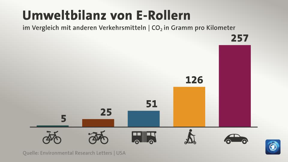 e-roller-113__v-videowebl.jpg