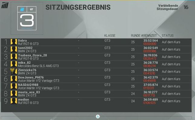 Endergebnis Brands Hatch.jpg