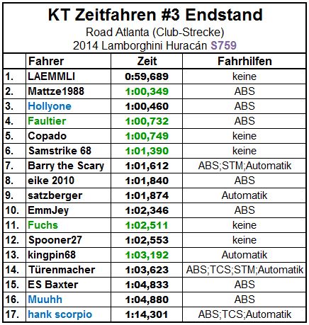 Endstand.JPG