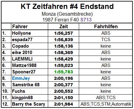 Endstand.JPG