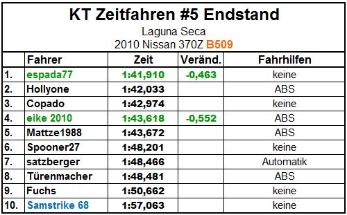 Endstand.JPG