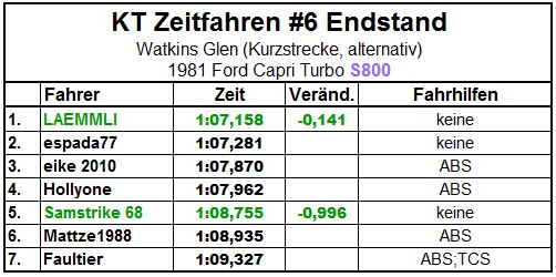 Endstand.JPG
