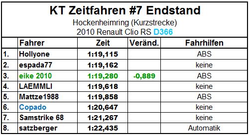 Endstand.JPG