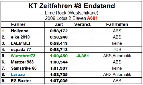 Endstand.JPG