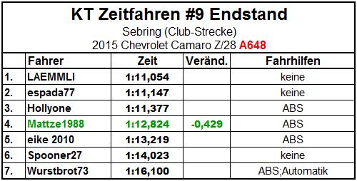 Endstand.JPG