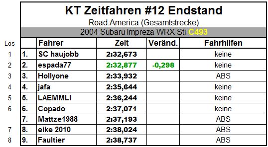 Endstand.JPG