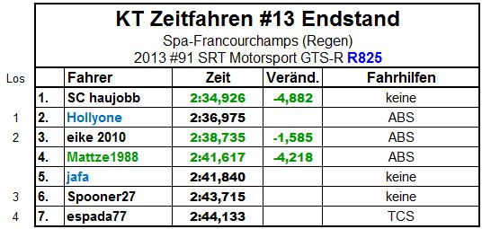 Endstand.JPG