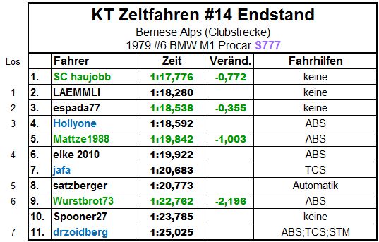 Endstand.JPG