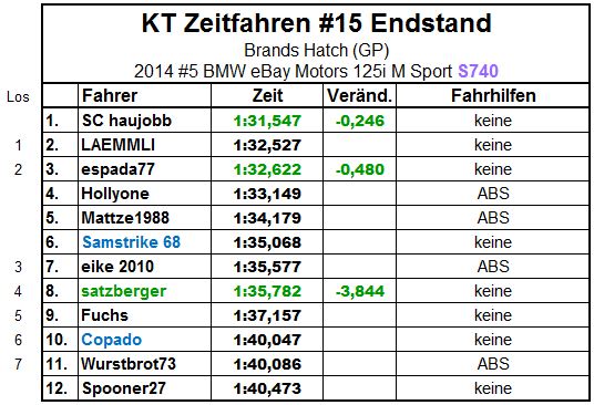 Endstand.JPG