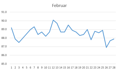 februar.PNG