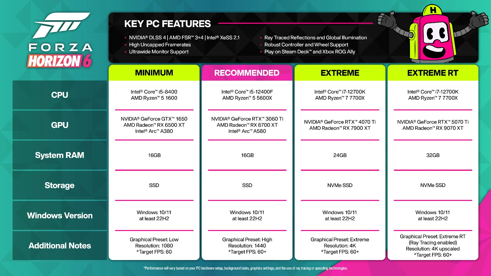 FH6_PCSpecInfographic_3840x2160.webp