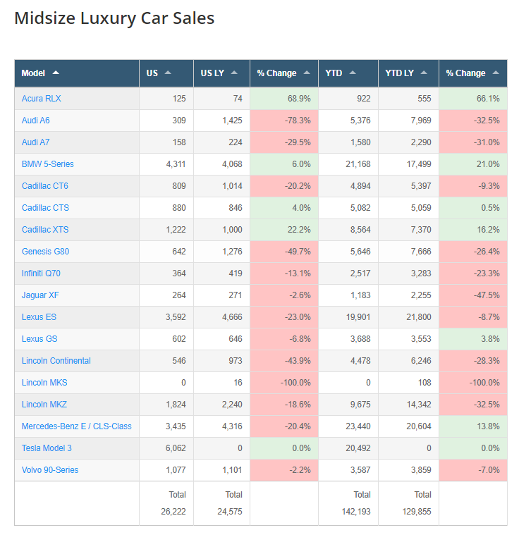 FireShot Capture 3 - Small And Midsize Luxury Car Sales.png