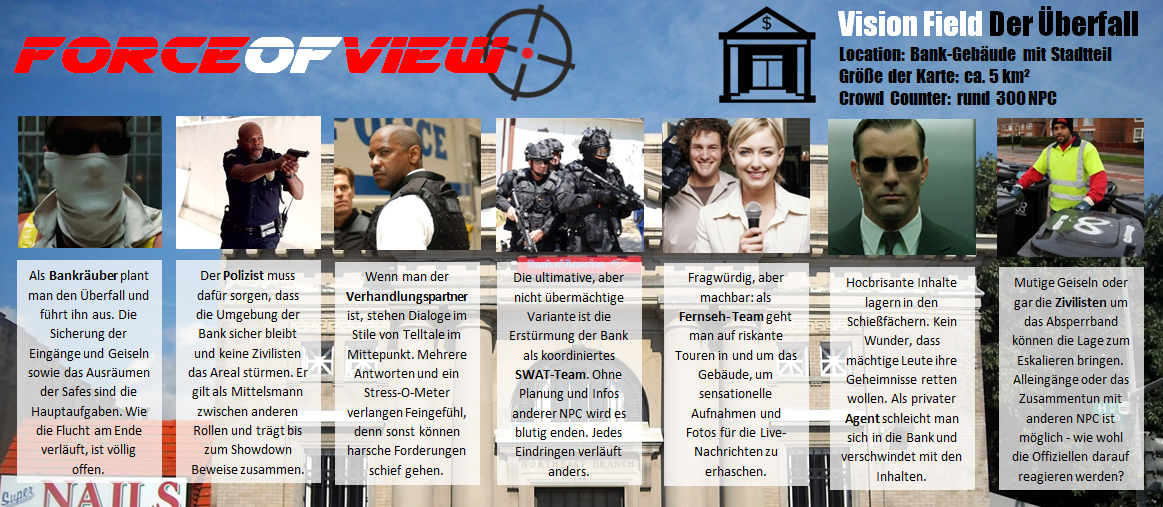 ForceOfViewÜbersicht.jpg